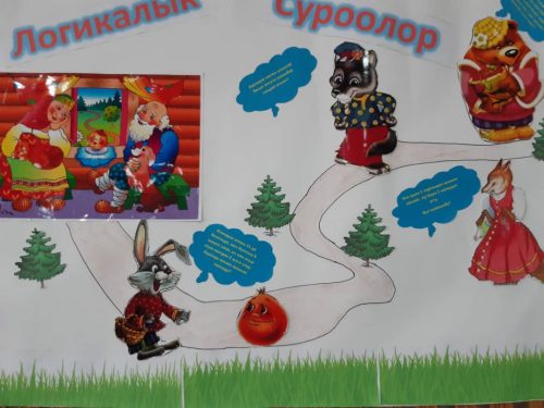 "Балалык" усулдук бирикмесинин декадасы учурунда